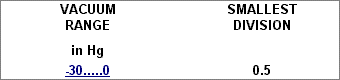 Click on highlighted ranges to view enlarged dial faces
