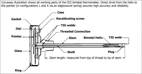 Bimetal Type Temperature Gauge - PCI Instruments